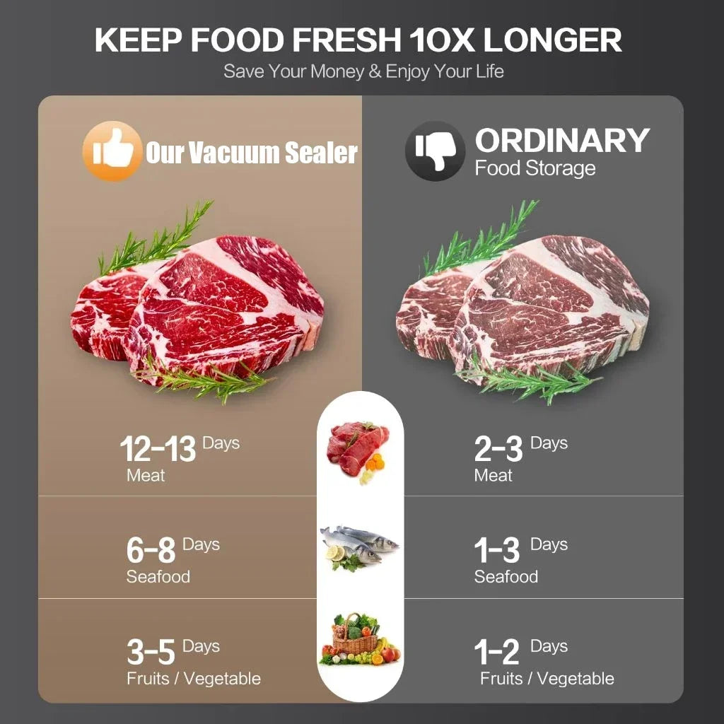 NNEOBA Electric Food Vacuum Sealer – Automatic Dry/Wet Food Sealing Machine